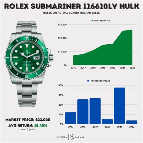 rolex hulk end of production|rolex hulk price prediction.